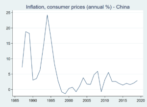 La inflación mayorista en China alcanza su nivel más alto en casi cuatro años por la guerra en Irán y el auge de la IA