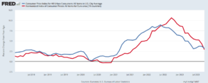 Se esperan datos de inflación de mayo con posible aumento significativo